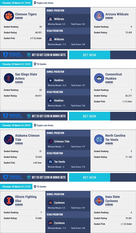 ncaab betting forum|Iba pa.